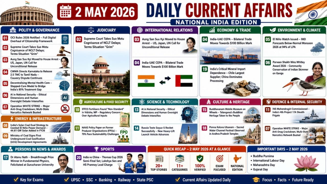 Current Affairs 2 May 2026 | 2nd May 2026 Current Affairs | Daily GK Updates